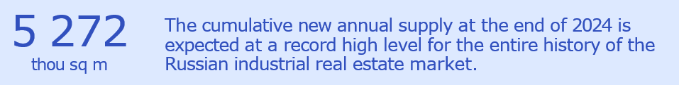 The cumulative new annual supply at the end of 2024 