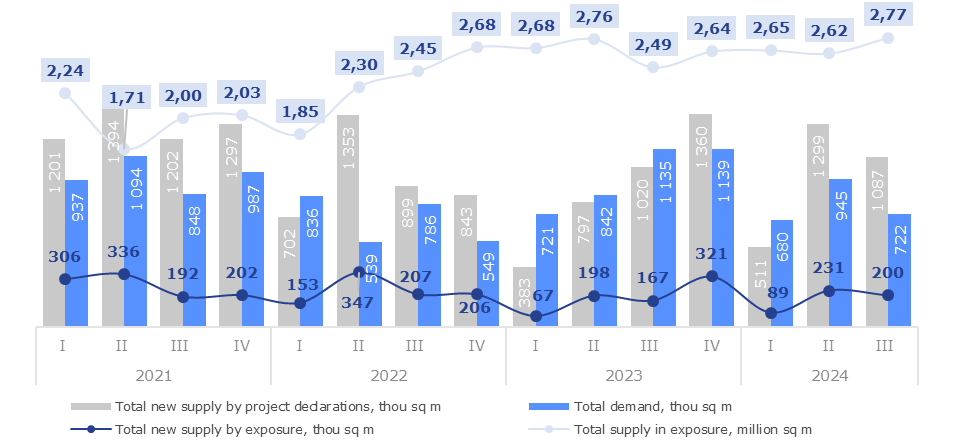 Demand and supply dynamics