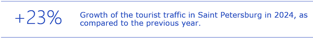 Tourist traffic: Saint Petersburg