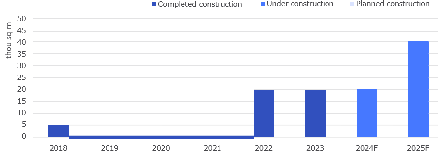 The dynamics of commissioning for LI projects