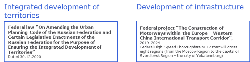 Governmental support of the industry
