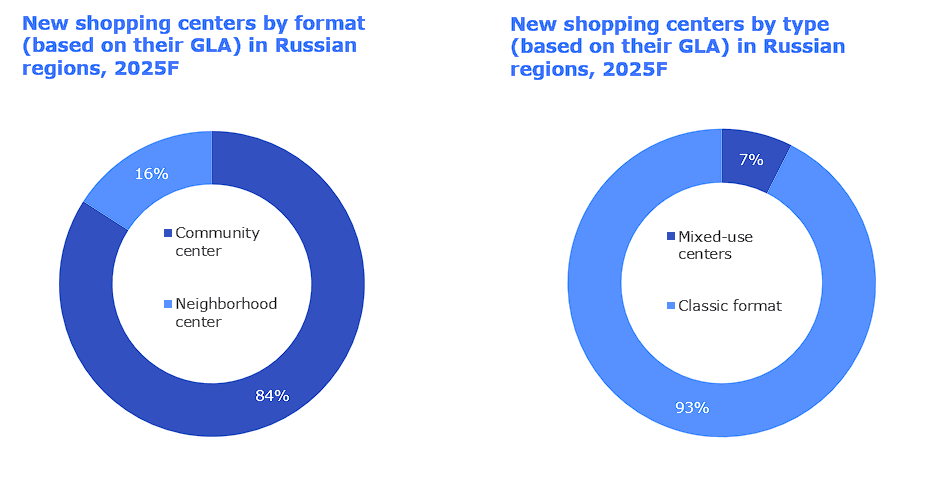 New shopping centers 
