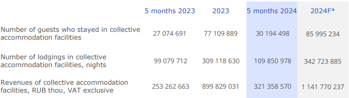 KEY RUSSIAN MARKET INDICATORS