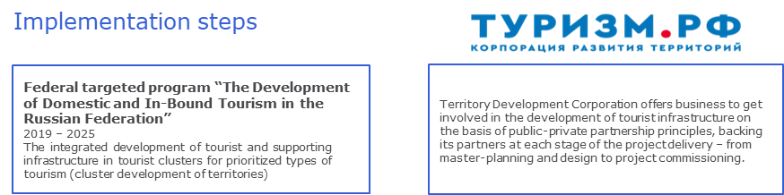 Governmental support of the industry