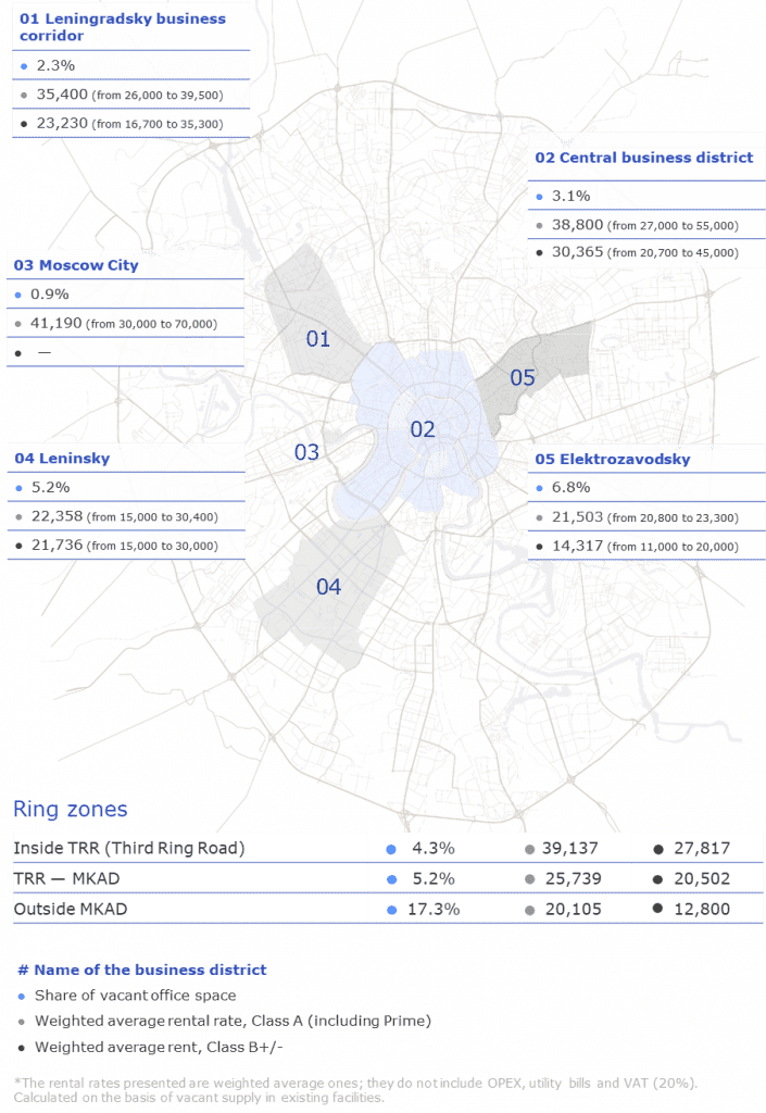 Key market indicators by business districts 