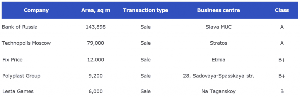 Key sale deals in the office market of Moscow for 9 months of 2024