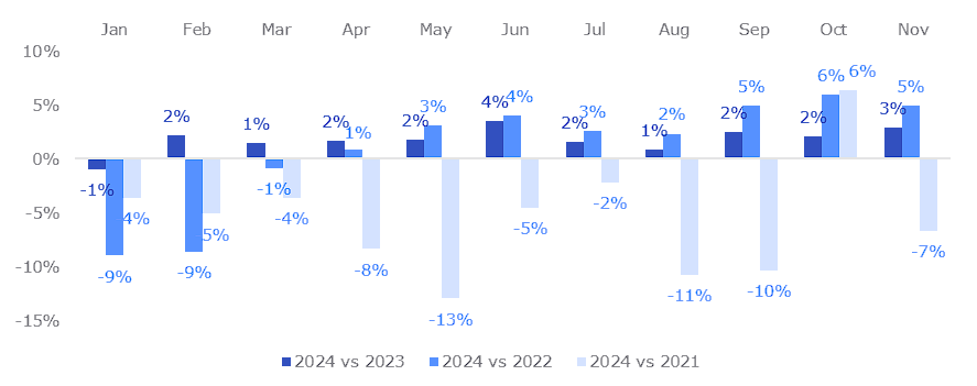 Dynamics of Moscow SC footfall: Mall Index (weeks 1–48) 