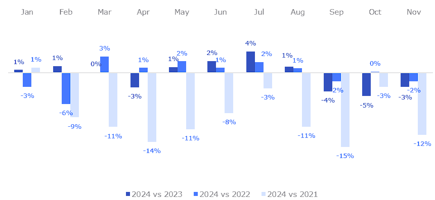 Dynamics of St. Petersburg SC footfall: Mall Index (weeks 1–48)