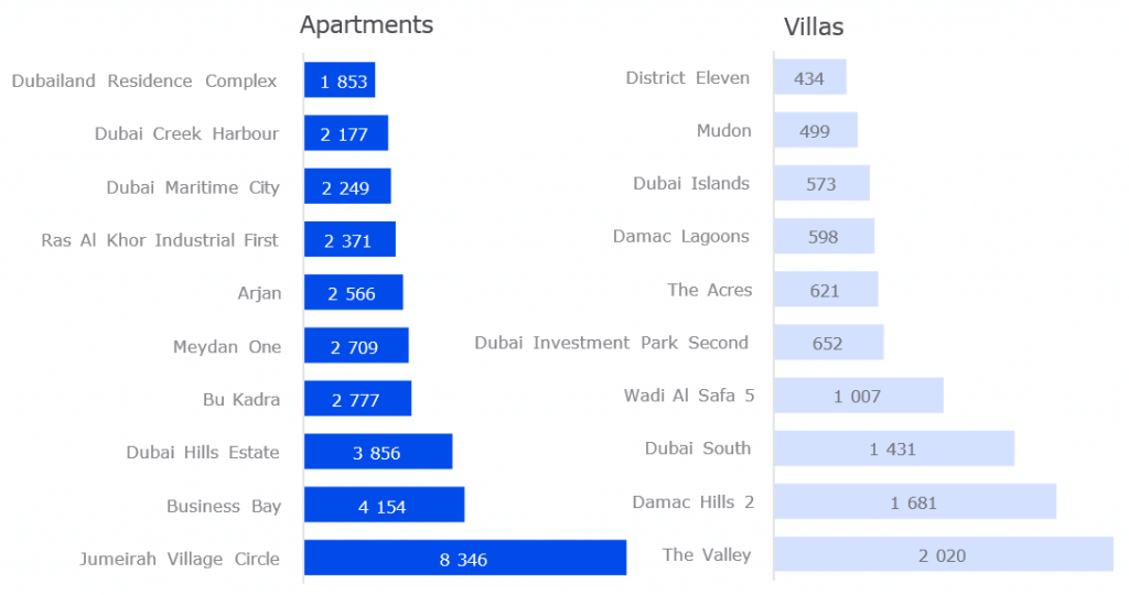 Total transactions concluded in the market of housing under construction for 9 months of 2024 (by neighborhoods, number of deals) 