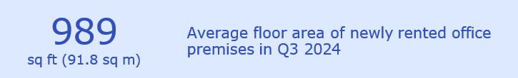  Average floor area of newly rented office premises in Q3 2024
