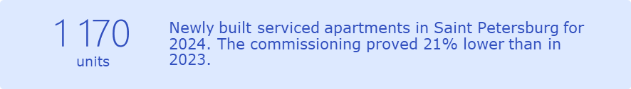 Serviced apartments