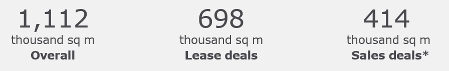 Total transactions for QI-III 2024